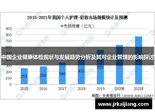 中国企业健康体检现状与发展趋势分析及其对企业管理的影响探讨